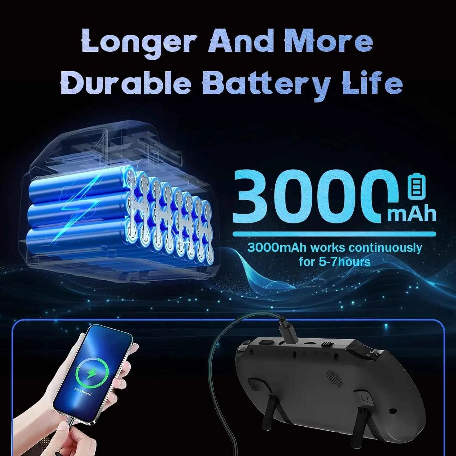 SF3000 Retro Handheld Console 64GB 20000+ Games 2 Rechargeable Wireless Controllers 4.5 Inch IPS HD Screen