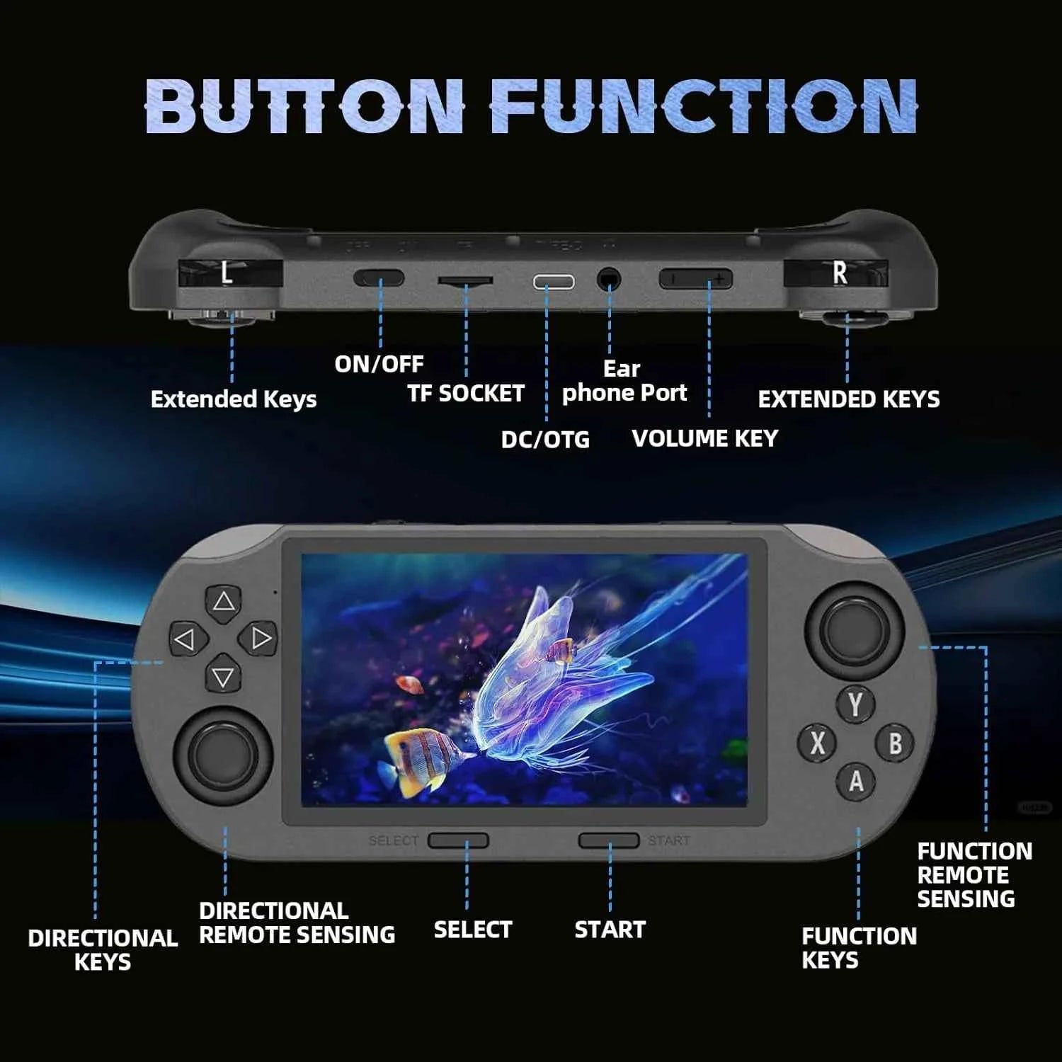 SF3000 Retro Handheld Console 64GB 20000+ Games 2 Rechargeable Wireless Controllers 4.5 Inch IPS HD Screen