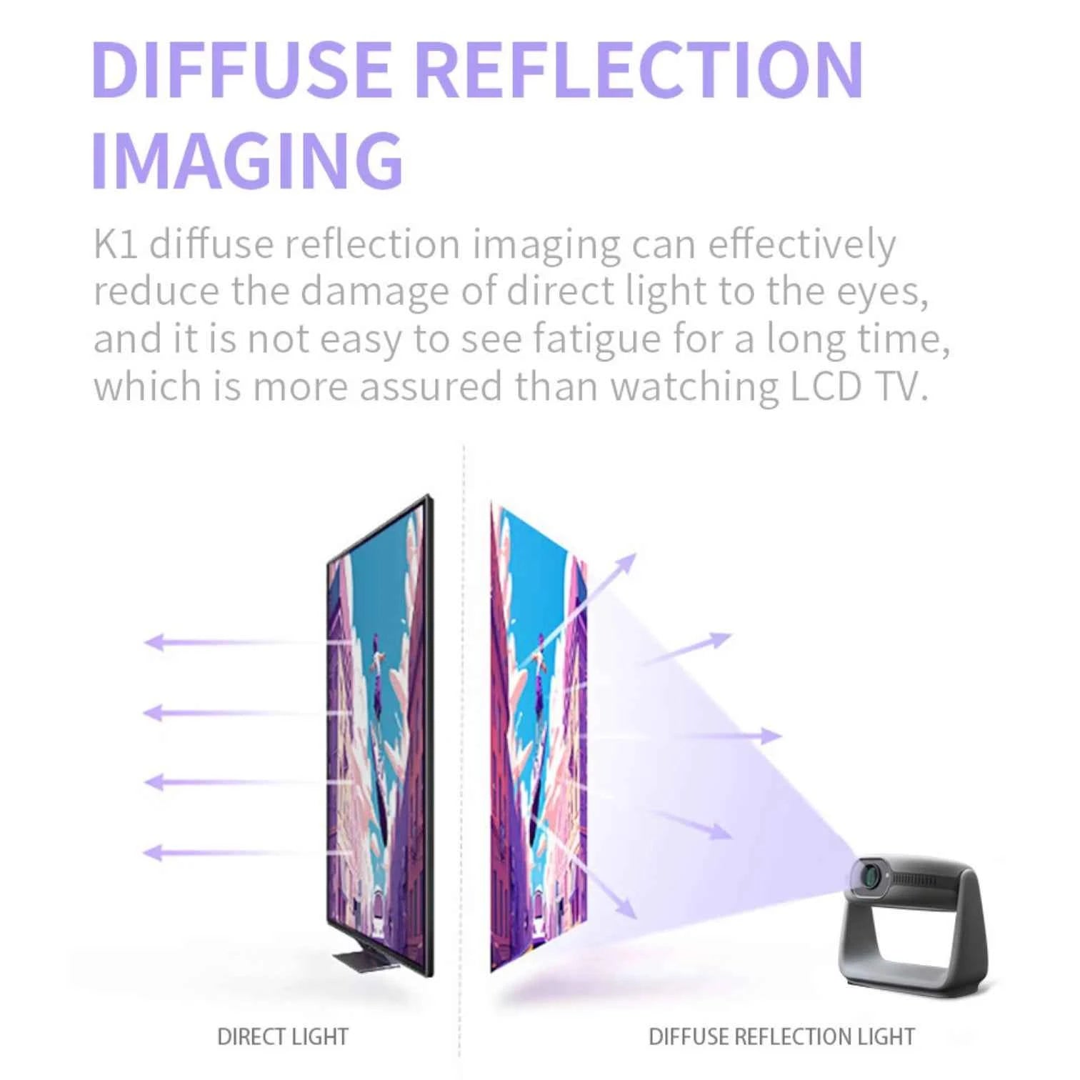 K1 Smart Mini Projector Android 11 WiFi 6 1080P Native 4K Support Home Cinema Rotating