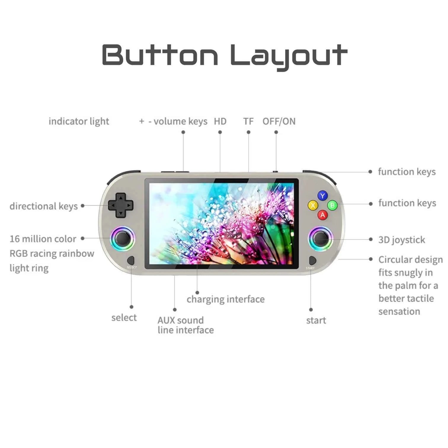 M22 Pro Retro Handheld Console Grey, 5-inch 1080P IPS Display, EmuELEC, 30K Games, Dual Controller Output