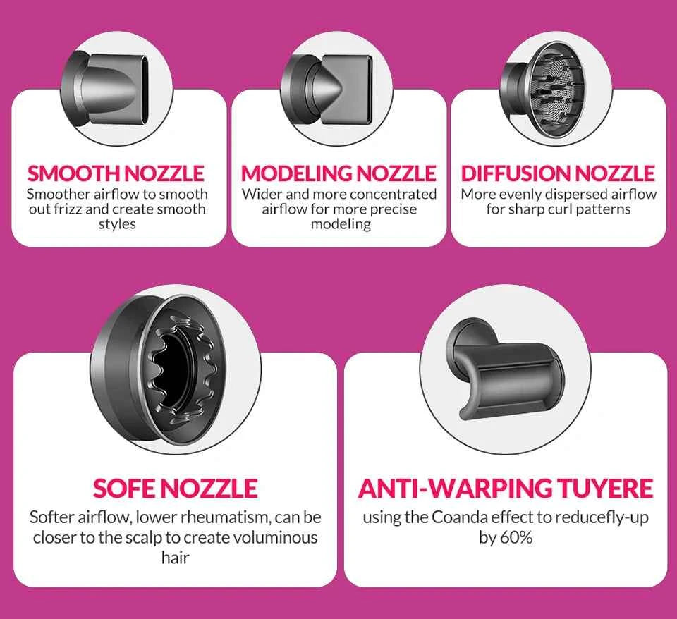 Professional High-Speed Hair Dryer | Silent Ionic Technology, Constant Temperature, Powerful Salon-Grade