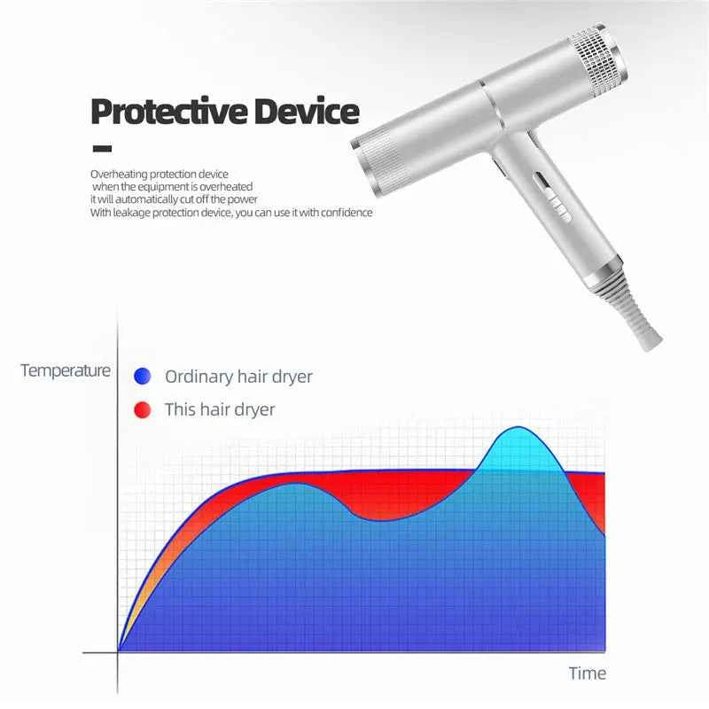 Hair Dryer Professional Negative Ion Technology, Fast Drying, Low Noise, Compact and Portable Styling Tool