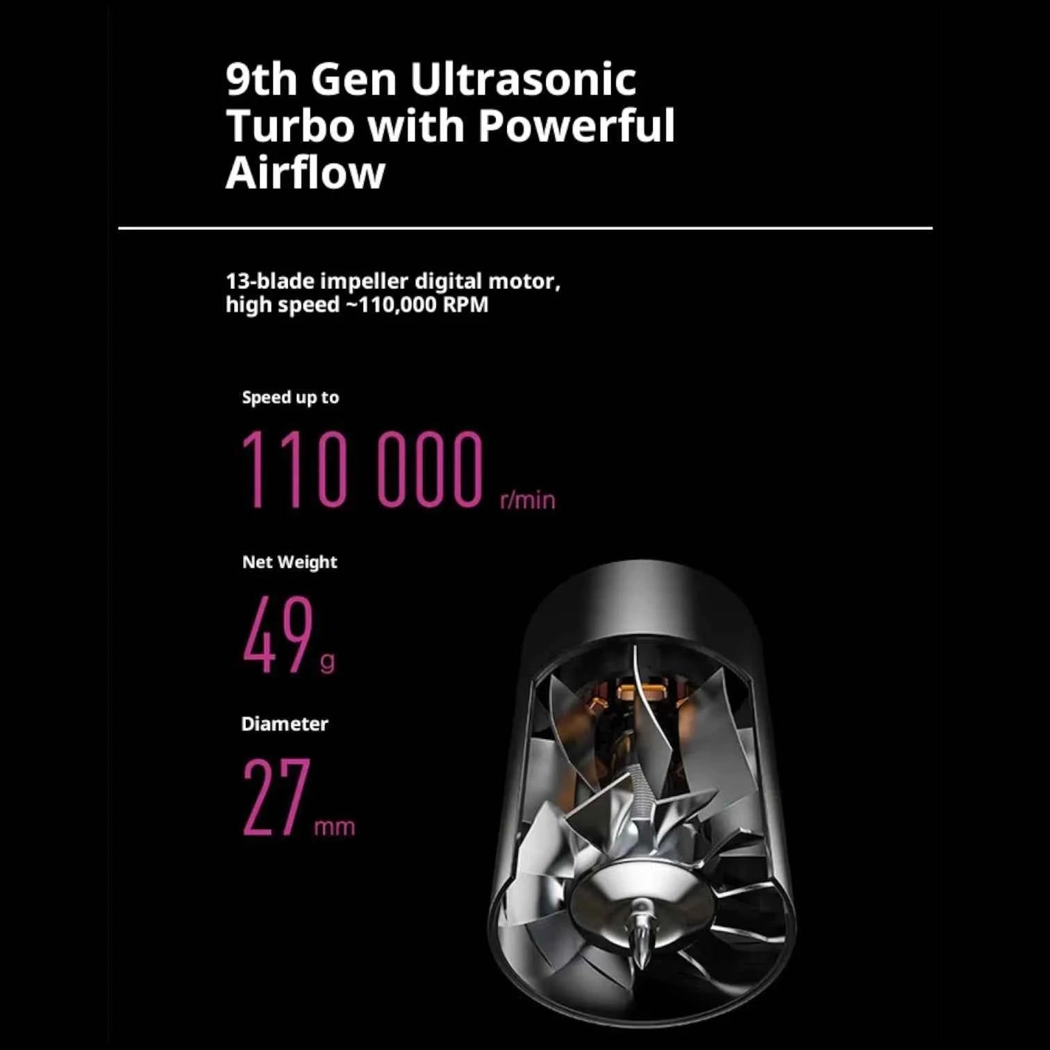 Professional High-Speed Hair Dryer | Silent Ionic Technology, Constant Temperature, Powerful Salon-Grade