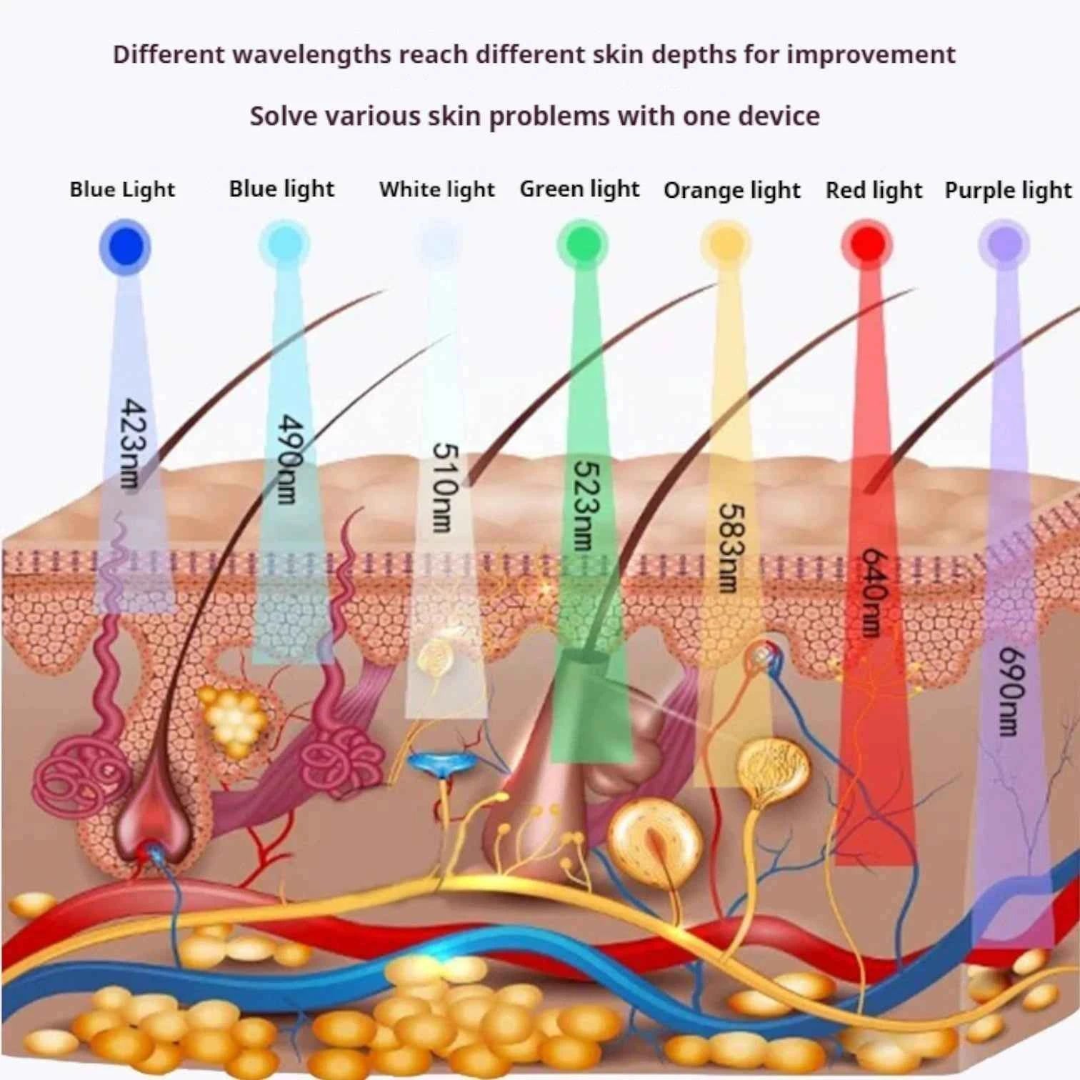 LED Facial Mask 7 Color Light Therapy Rechargeable With Remote Control