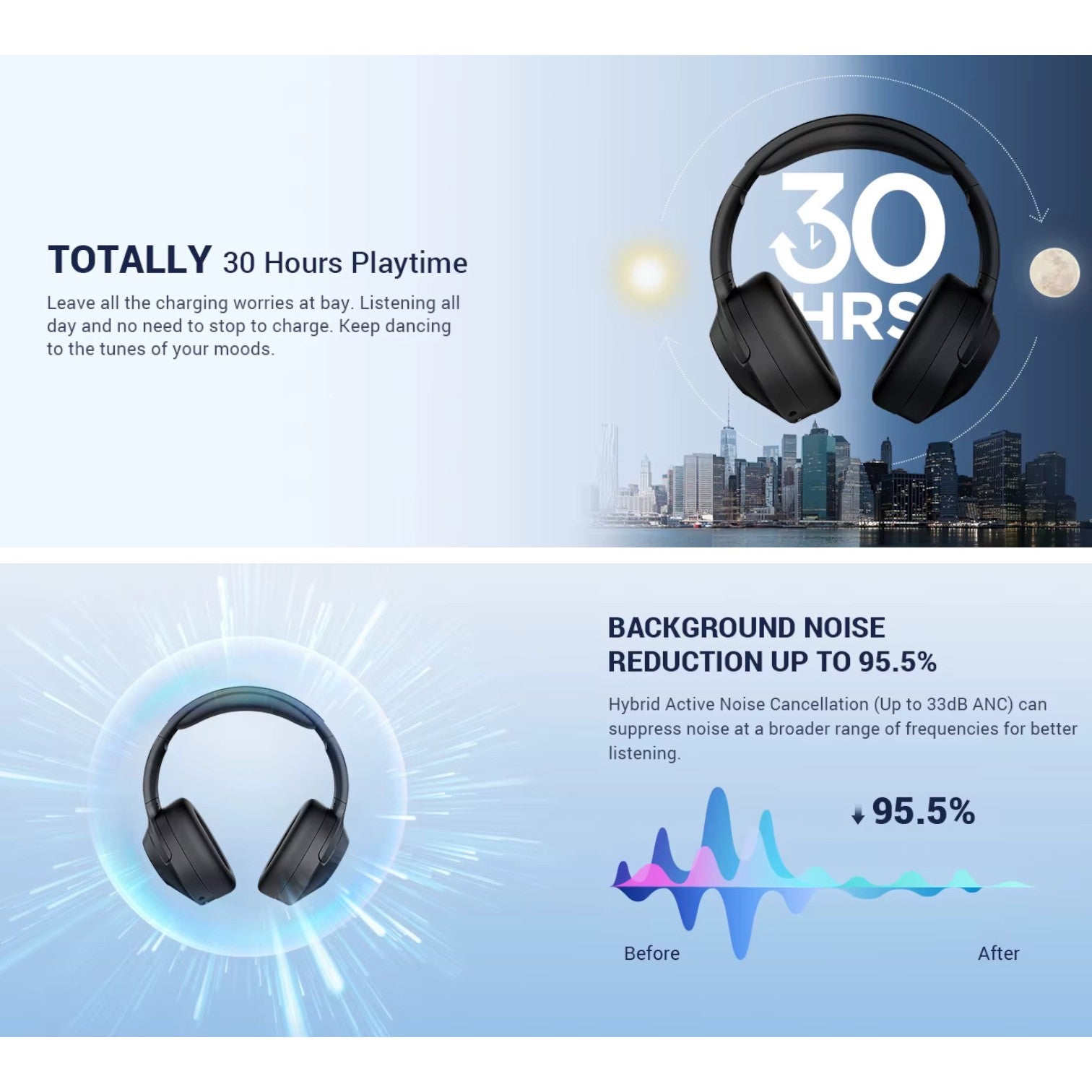 COWIN E11 Headphones Wireless and Wired with Active Noise Control, Bluetooth 5.2 Connectivity, and Hi-Fi Sound