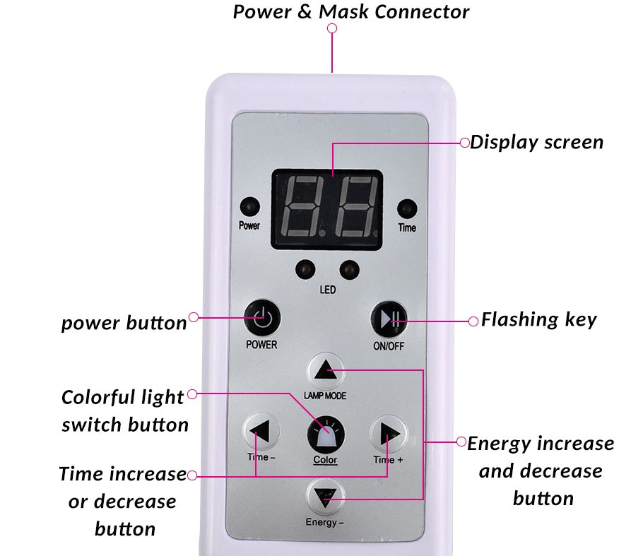 Multifunctional LED Face Mask, 7 Colors – Rejuvenation, Toning and Skin Repair