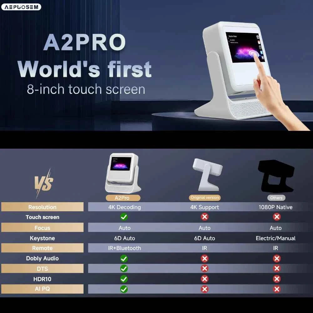 A2 Pro Projector Dual Screen Touch HD Portable Smart Cinema