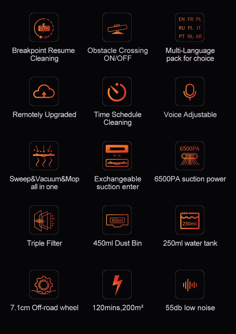 Smart Life Tuya Robot Vacuum Cleaner Smart App Remote Control