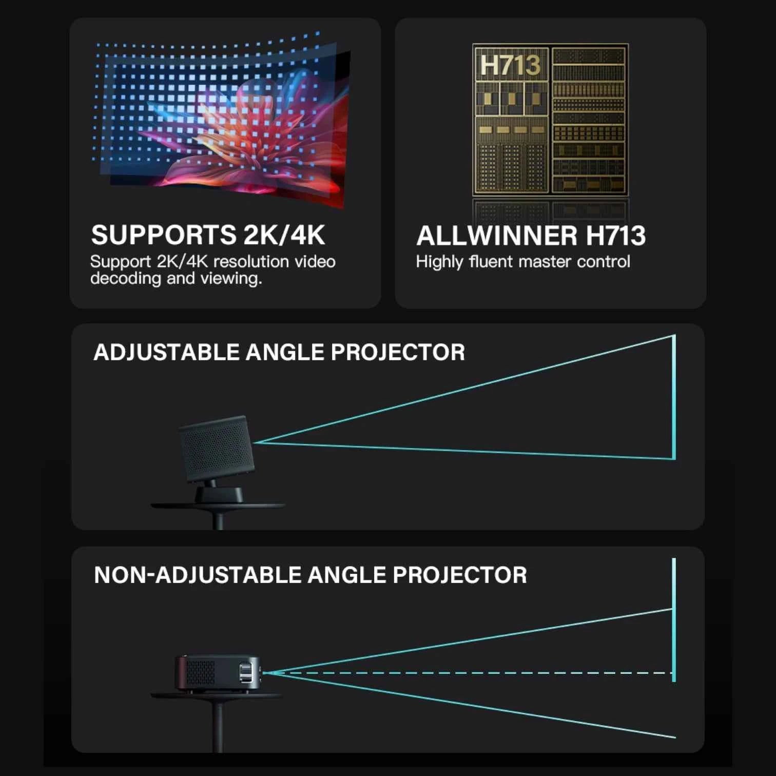 P50 1080P Home Projector 800 ANSI 4K UHD Auto Focus WiFi 6 Smart System