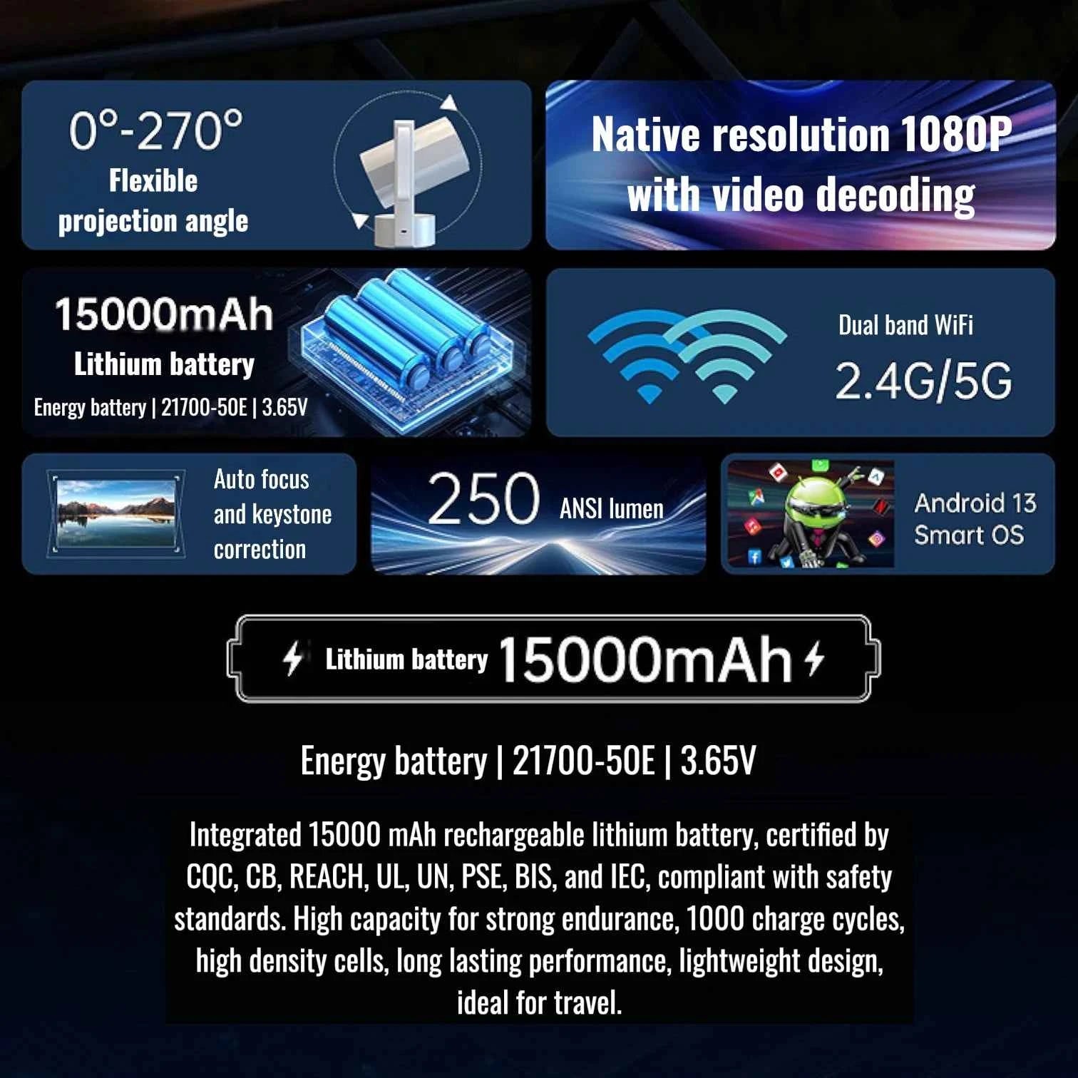 R3P Full HD Projector Battery Integrated Android 13 WiFi 6 Auto Focus