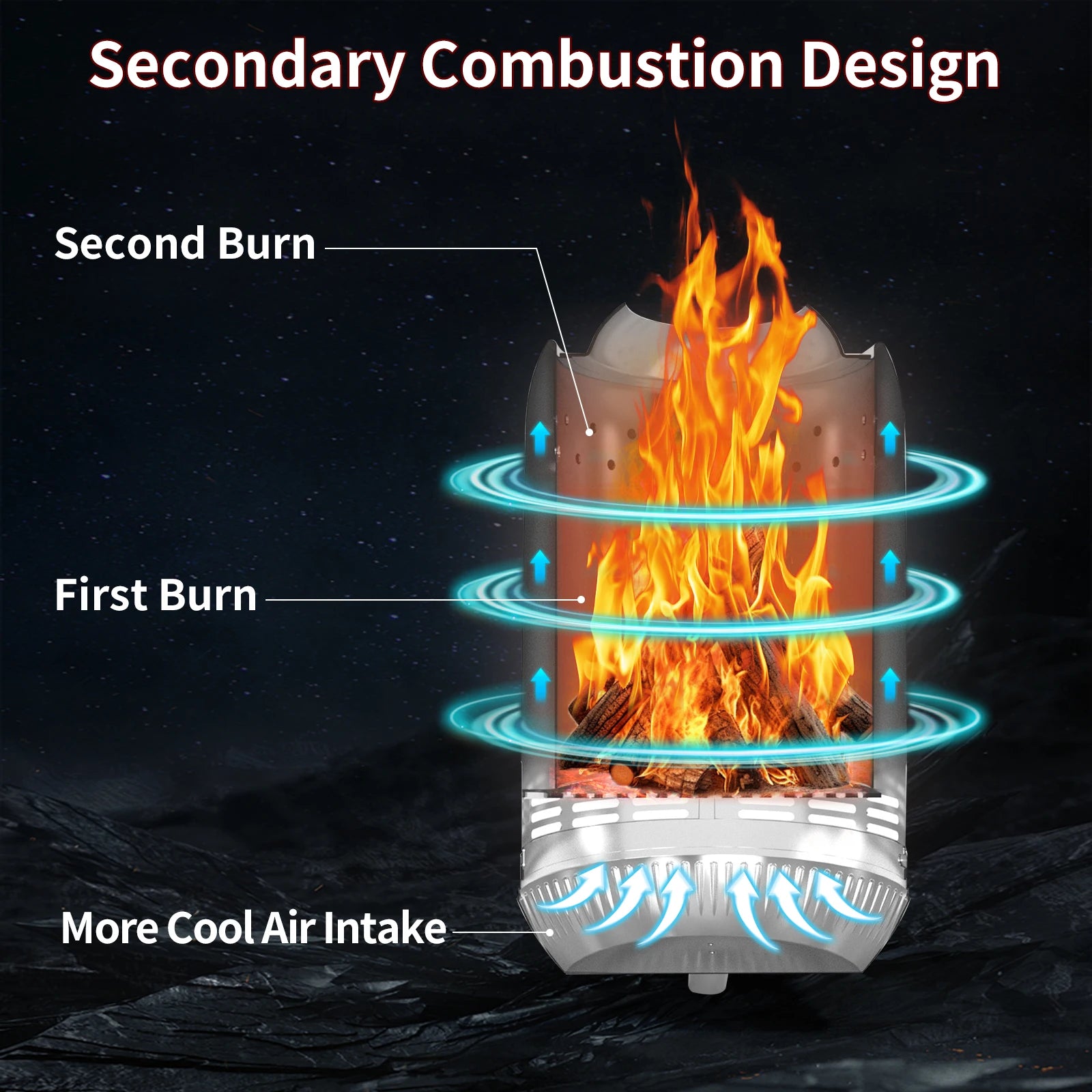 Fire Pit Table 6.4 Inch Round Smokeless Stainless Steel Portable Mesa Stove for Outdoor Travel