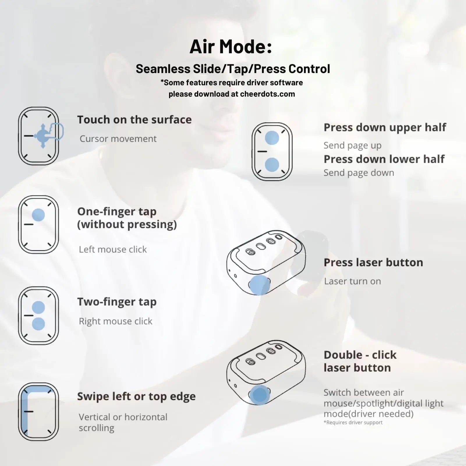 Cheerdots Mouse Air Touchpad – Mouse AI wireless staccabile con controllo tascabile all-in-one, registrazione vocale ChatGPT, personalizzabile per giochi e lavoro