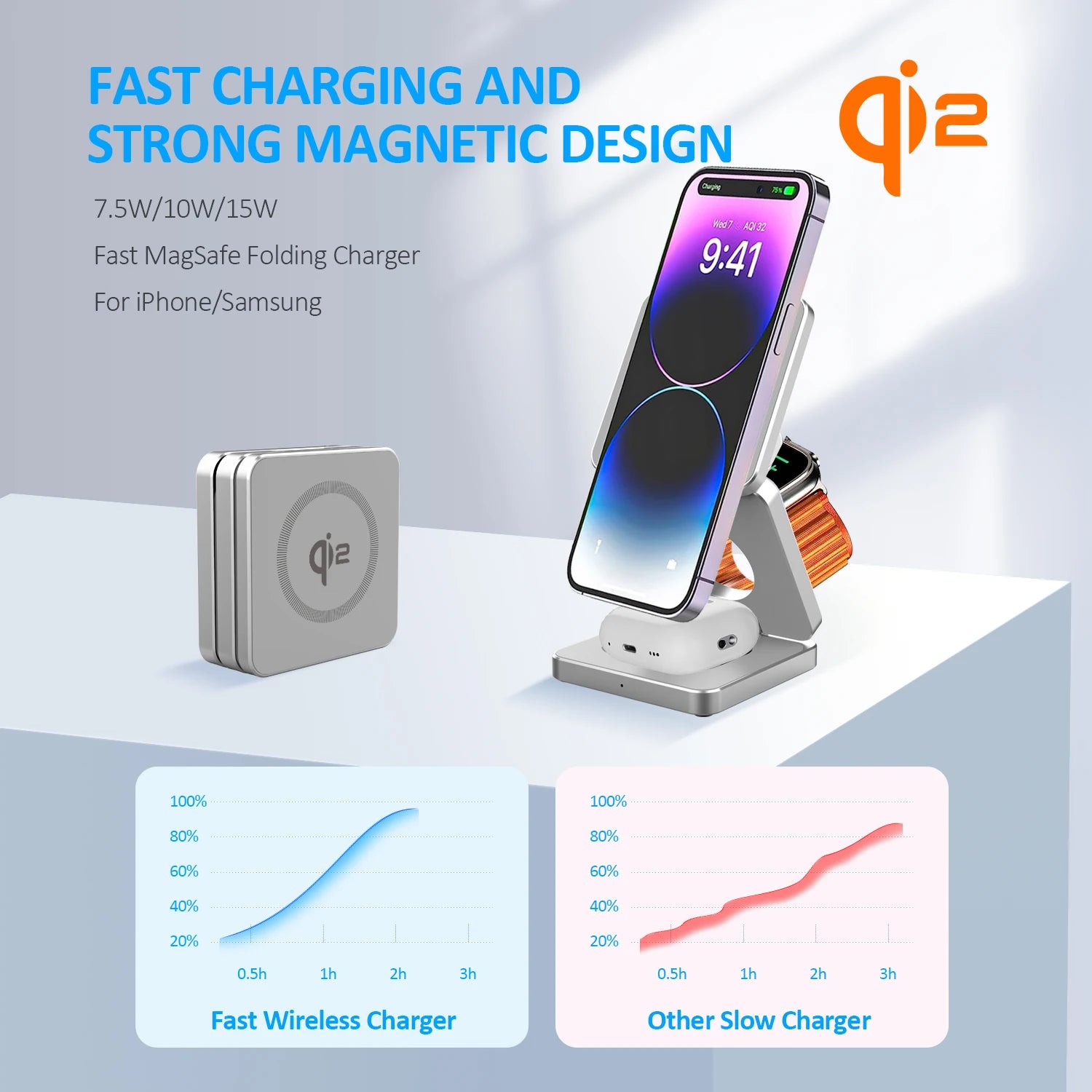 Magnetic Charger Station – Qi2 3-in-1 15W Fast Wireless Charging Dock for iPhone 16/15/14/13, Apple Watch & AirPods, Foldable Design