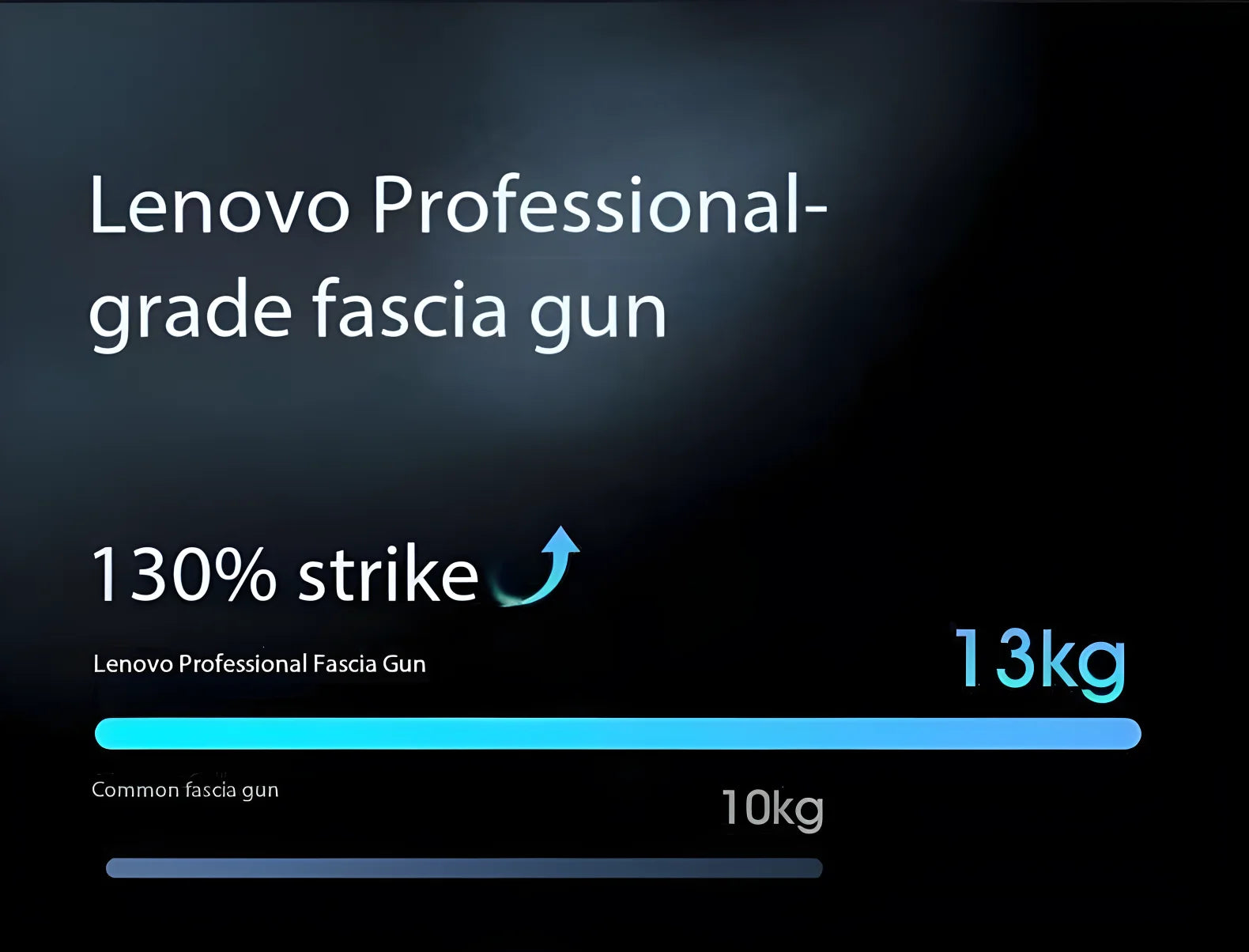Lenovo Professional-Grade Fascia Gun –  Deep Soreness and Stiffness Relief