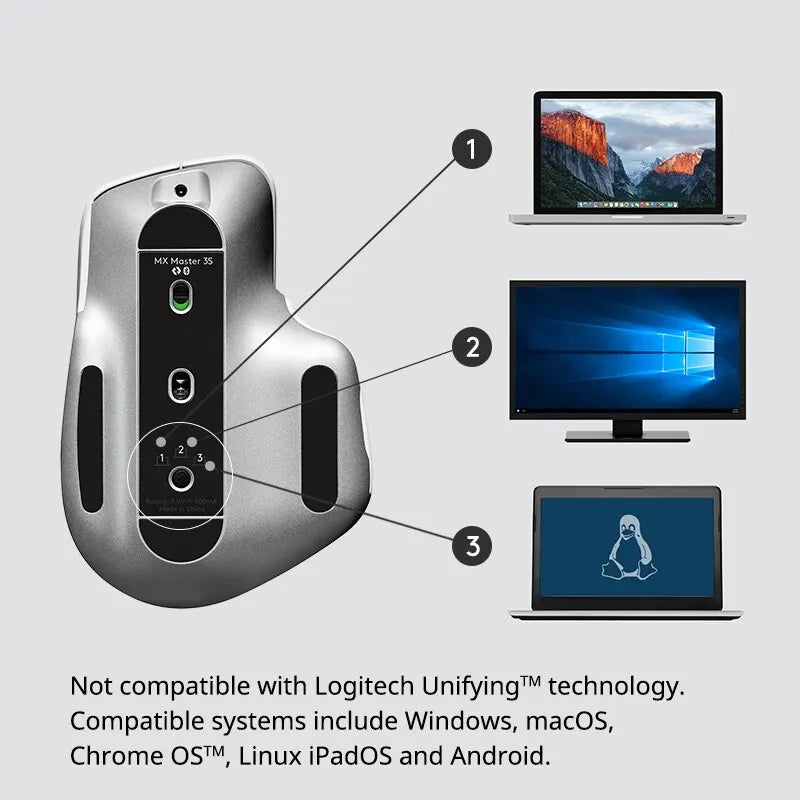 Logitech Wireless Mouse – MX Master 3S Bluetooth Ergonomic Mouse with Multi-Device Control and Cross-Screen Workflow for Laptop and Desktop