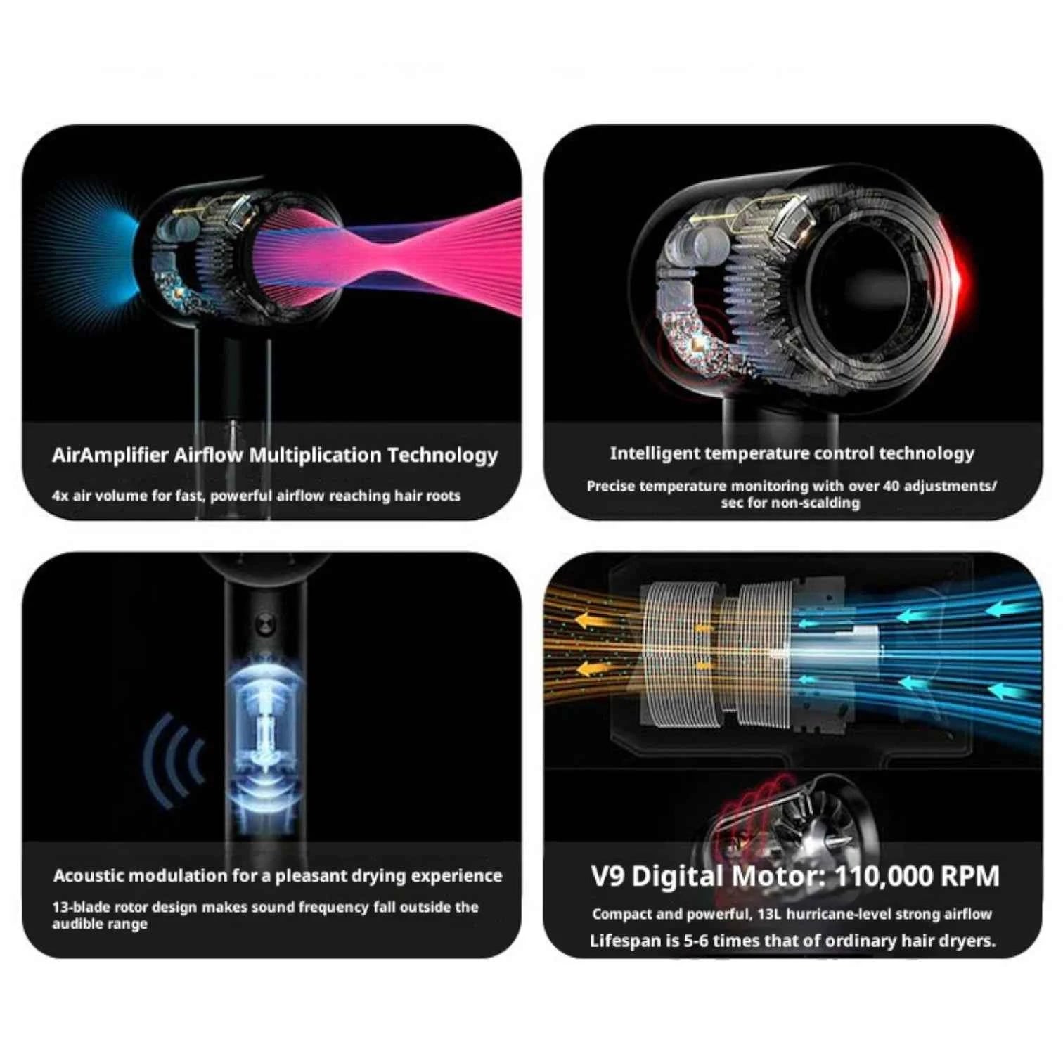 Professional High-Speed Hair Dryer | Silent Ionic Technology, Constant Temperature, Powerful Salon-Grade