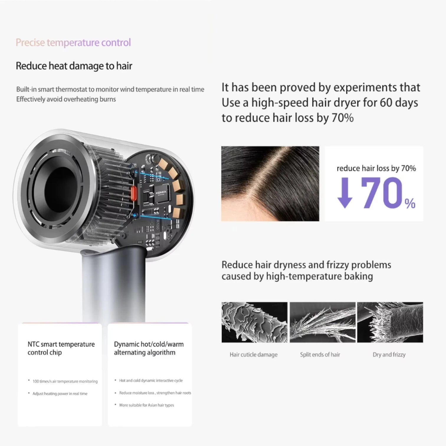 Hair Dryer LCD Display, 110,000 RPM High-Speed Airflow, Fast-Drying with Negative Ions, Professional Styling Tool