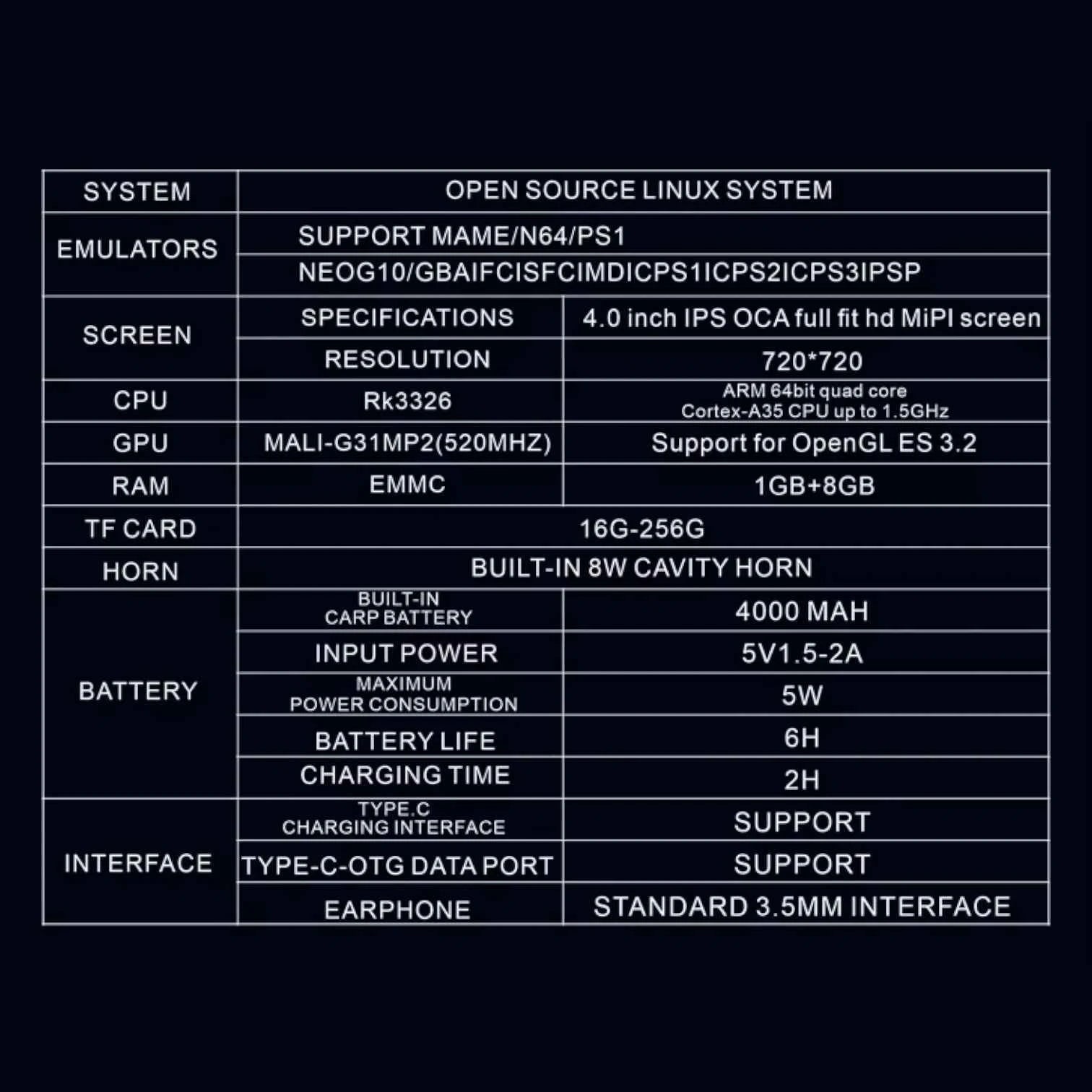 R36 MAX Handheld Retro Arcade Console | 4-inch HD Screen, Open Source Linux, Portable PSP GBA Emulator