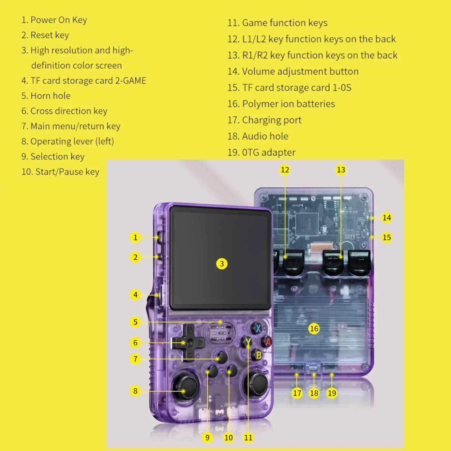 R36S Retro Handheld Console Transparent Version with 3.5 inch IPS Display, Open Source Linux System and Classic Game Support